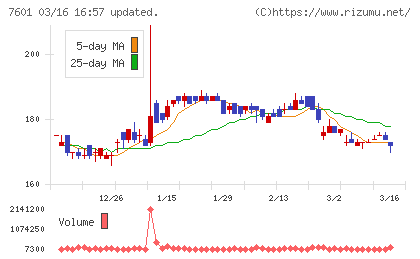 ポプラチャート