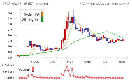 レダックスチャート