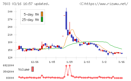 ジーイエットチャート