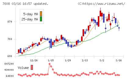 エスケイジャパンチャート