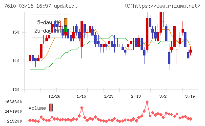 テイツーチャート