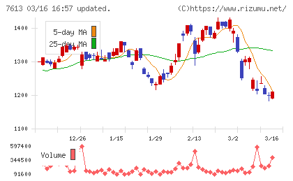 シークスチャート