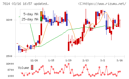 オーエムツーネットワークチャート