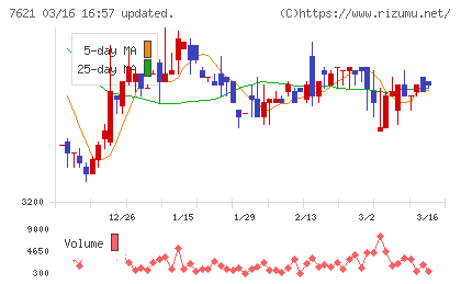 うかいチャート