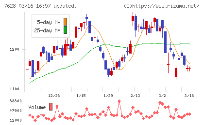 オーハシテクニカチャート