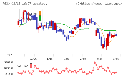 壱番屋チャート