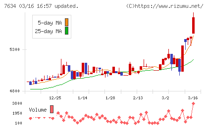 星医療酸器チャート