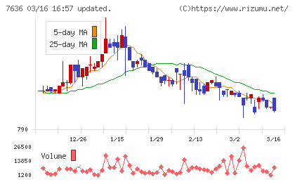 ハンズマンチャート