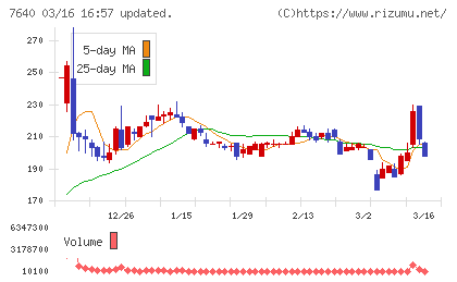 トップカルチャーチャート