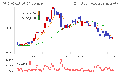 ＰＬＡＮＴチャート