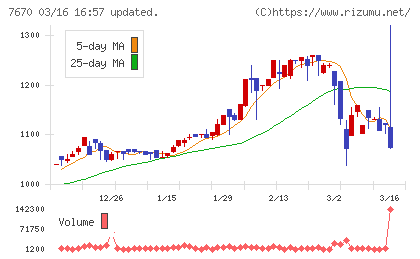 オーウエルチャート
