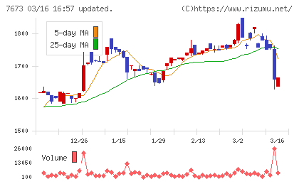 ダイコー通産チャート