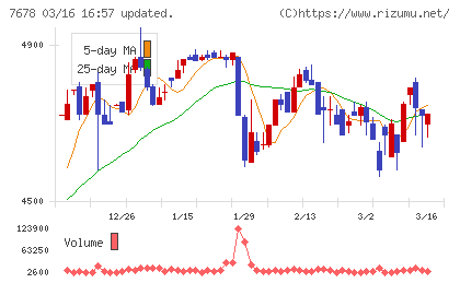 あさくまチャート