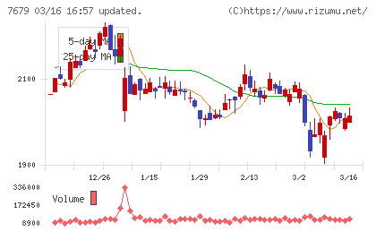 薬王堂ホールディングスチャート