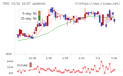 浜木綿チャート