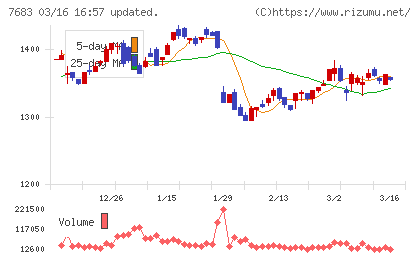 ダブルエーチャート