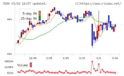 ひとまいるチャート