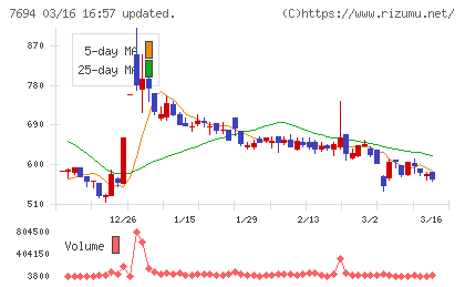 いつもチャート