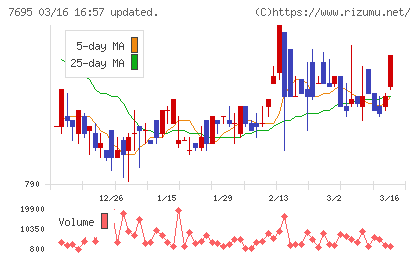 交換できるくんチャート