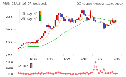 アイスコチャート