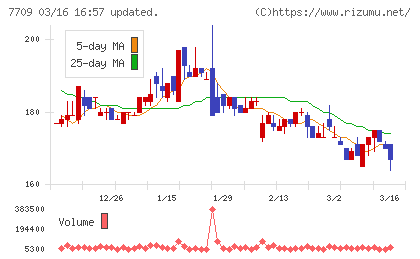 クボテックチャート