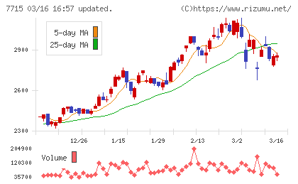 長野計器チャート