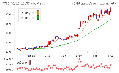 ナカニシチャート