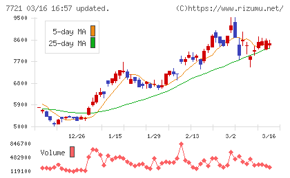東京計器チャート