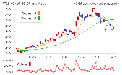 東京精密チャート