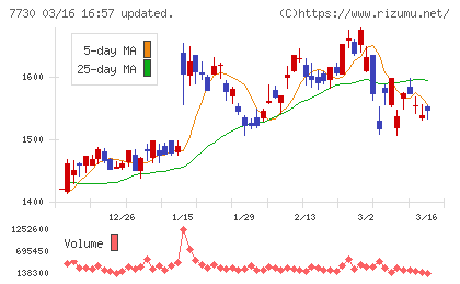 マニーチャート