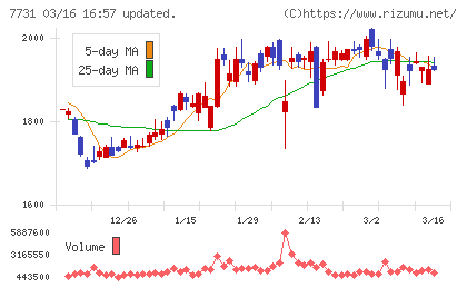 ニコンチャート