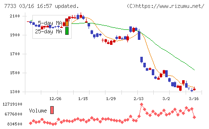 オリンパスチャート