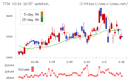 理研計器チャート