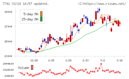 ＨＯＹＡチャート