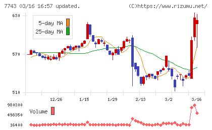 シードチャート