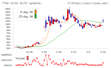 岡本硝子チャート
