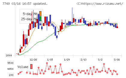 メディキットチャート