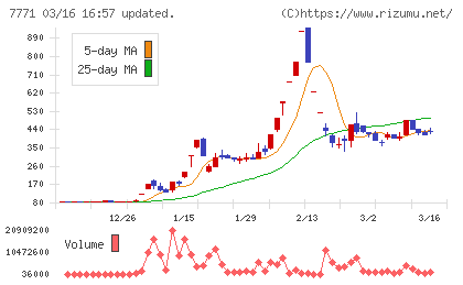日本精密チャート