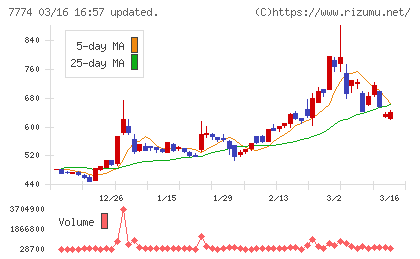 ジャパン・ティッシュエンジニアリングチャート