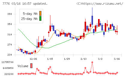 セルシードチャート