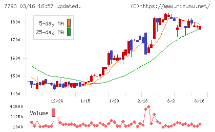 イメージ・マジックチャート