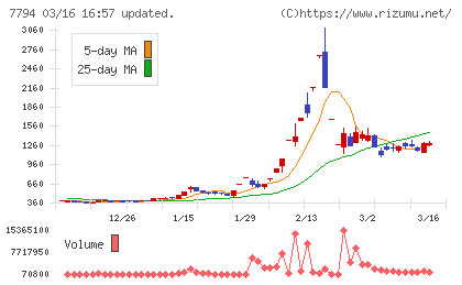 イーディーピーチャート