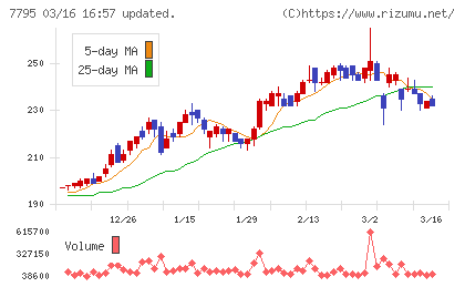 ＫＹＯＲＩＴＳＵチャート