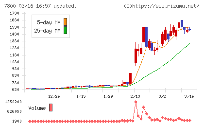 アミファチャート