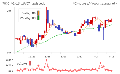 プリントネットチャート