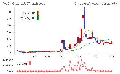 クロスフォーチャート