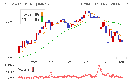 中本パックスチャート