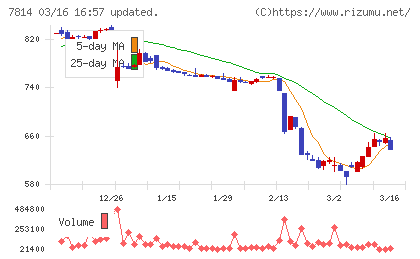 日本創発グループチャート
