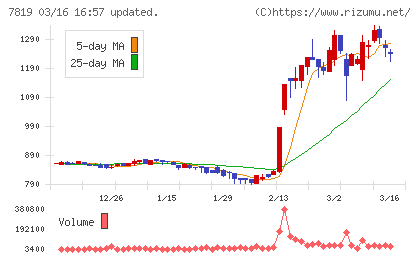 粧美堂チャート
