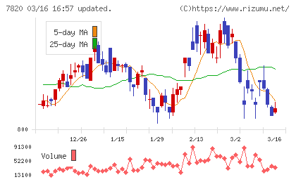 ニホンフラッシュチャート